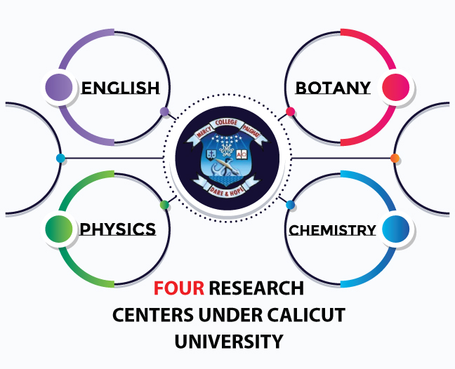 Mercy College Research Centre